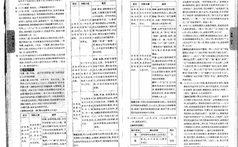 2026《万唯中考&bull;河北黑白卷》全科答案_2026中考押题卷合集_2026《万唯中考黑白卷》地方版(1)_2026《万唯中考&bull;河北黑白卷》7科