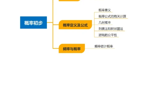 专题05概率初步（期末知识清单）（原卷版）_人教版数学九年级上册_版本二_九年级数学上册（人教版）_期末专项复习-U276_期末总复习_2026版