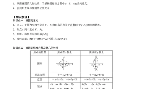新课预习-3.1椭圆（学生版）-新高二暑假衔接_高中三年全科资料_高中_高中1_2025秋新高二《暑假衔接讲义》（语数外理化）电子版_2025新高二数学暑假衔接讲义（人教A版）