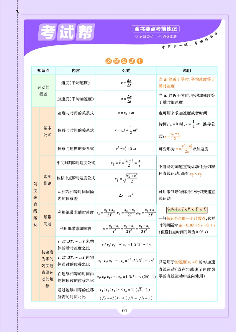 教材帮高中物理必修第一册（配RJ版）(1)_高中三年全科资料_高中_高中电子教材_高中《教材帮》2025版高中《教材帮》（全科高清）_教材帮高中物理