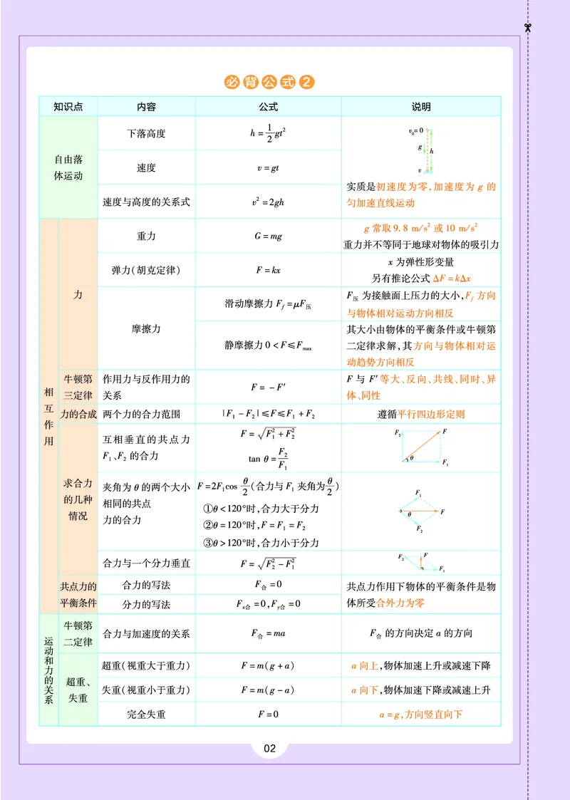 教材帮高中物理必修第一册（配RJ版）(1)_高中三年全科资料_高中_高中电子教材_高中《教材帮》2025版高中《教材帮》（全科高清）_教材帮高中物理