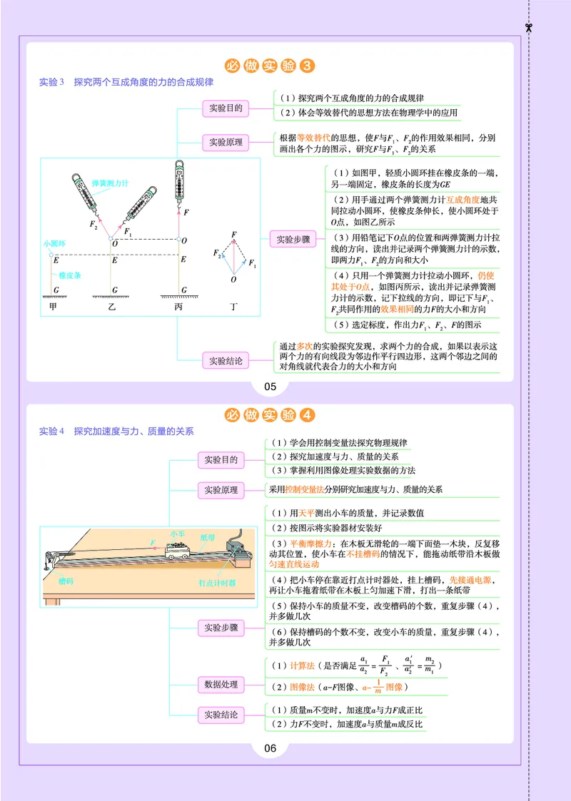 教材帮高中物理必修第一册（配RJ版）(1)_高中三年全科资料_高中_高中电子教材_高中《教材帮》2025版高中《教材帮》（全科高清）_教材帮高中物理