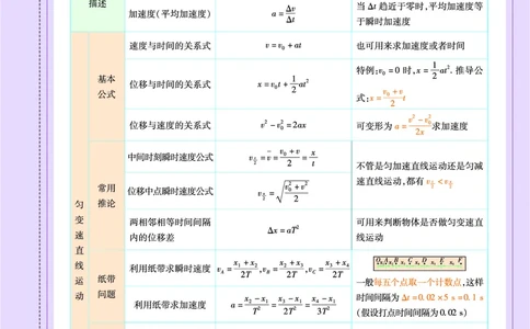 教材帮高中物理必修第一册（配RJ版）(1)_高中三年全科资料_高中_高中电子教材_高中《教材帮》2025版高中《教材帮》（全科高清）_教材帮高中物理