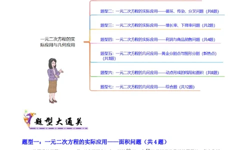 专题01一元二次方程的实际应用与几何应用（考题猜想，7种热考题型）学生版_人教版数学九年级上册_版本二_九年级数学上册（人教版）_期末专项复习-U276_期末总复习_2025版