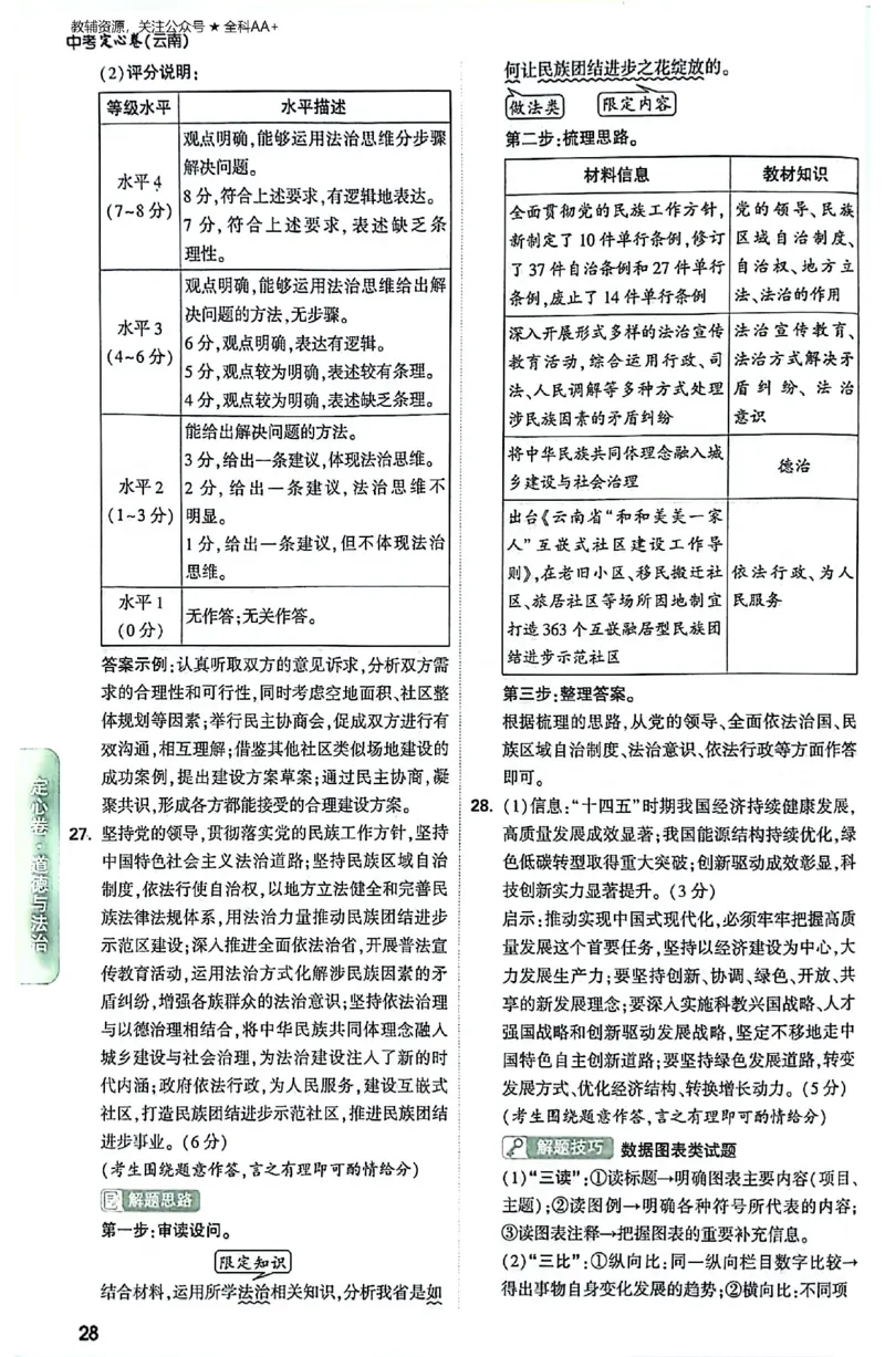 2026《万唯中考&bull;云南定心卷》道法答案_2026中考押题卷合集_2026《万唯中考定心卷》各地方版_2026《万唯中考&bull;云南定心卷》7科