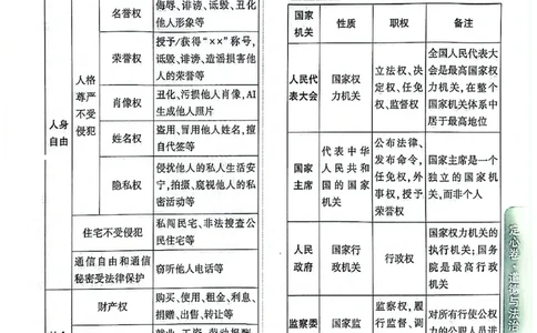 2026《万唯中考&bull;云南定心卷》道法答案_2026中考押题卷合集_2026《万唯中考定心卷》各地方版_2026《万唯中考&bull;云南定心卷》7科