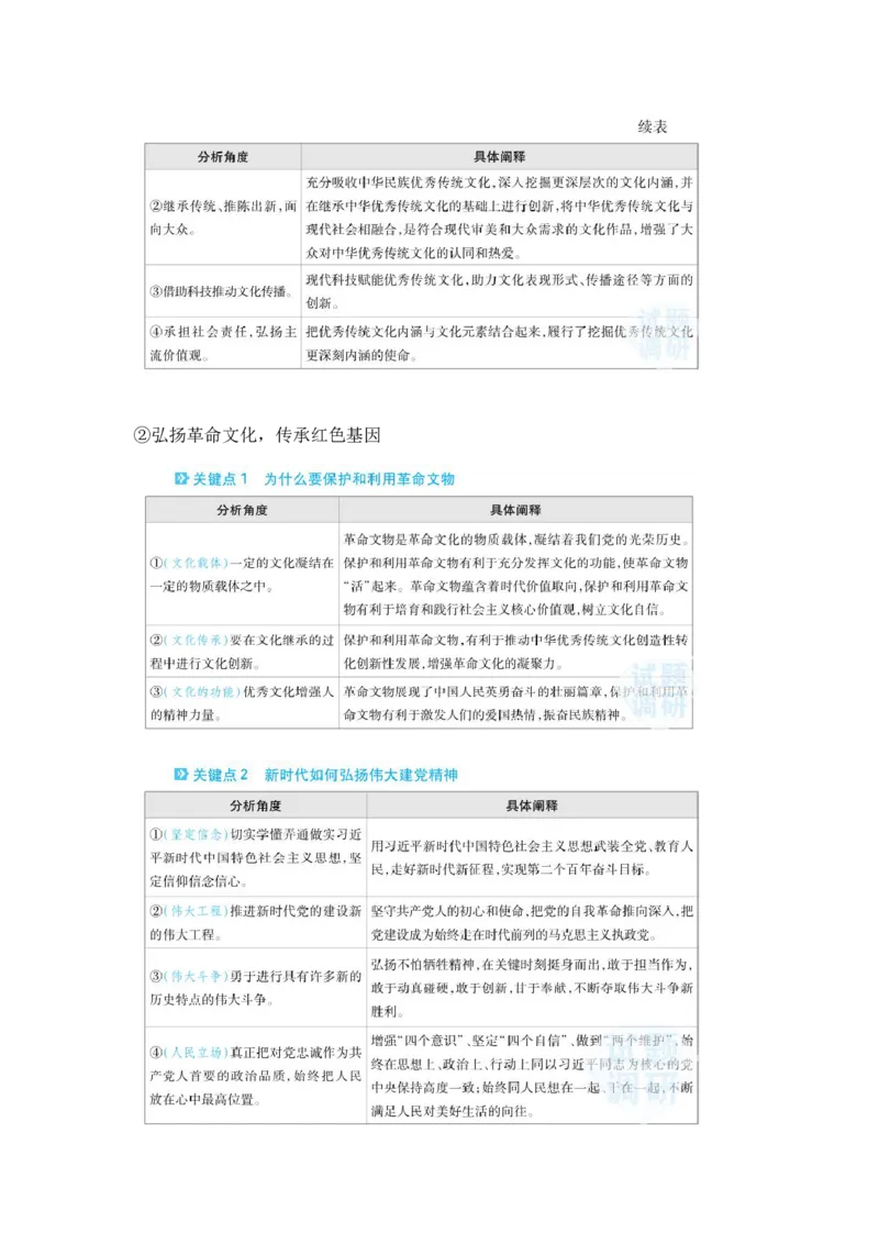 时政热点（下）考前热点速览_高中三年全科资料_高中_1高中基础资料包_A-高中必背9科知识点_政治