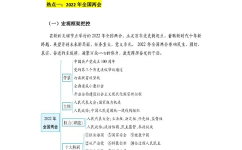 时政热点（下）考前热点速览_高中三年全科资料_高中_1高中基础资料包_A-高中必背9科知识点_政治