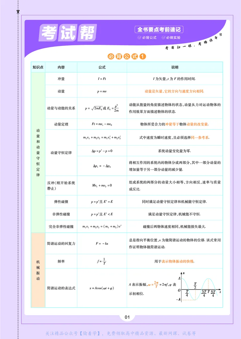 教材帮高中物理选择性必修第一册（配YJ版）_高中三年全科资料_高中_高中电子教材_高中《教材帮》2025版高中《教材帮》（全科高清）_教材帮高中物理