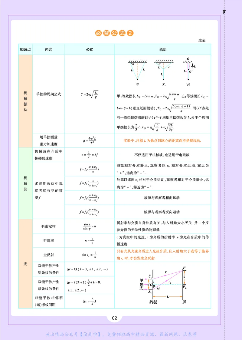 教材帮高中物理选择性必修第一册（配YJ版）_高中三年全科资料_高中_高中电子教材_高中《教材帮》2025版高中《教材帮》（全科高清）_教材帮高中物理