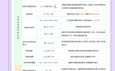 教材帮高中物理选择性必修第一册（配YJ版）_高中三年全科资料_高中_高中电子教材_高中《教材帮》2025版高中《教材帮》（全科高清）_教材帮高中物理