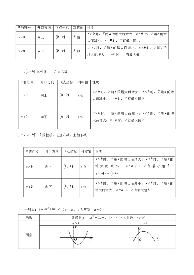专题06二次函数的图象与性质重难点题型专训（九大题型）（教师版）_人教版数学九年级上册_版本二_九年级数学上册（人教版）_重难点专题提升-V7_2024版
