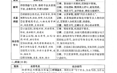 2026《万唯中考&bull;安徽定心卷》抢分秘籍_2026中考押题卷合集_2026《万唯中考定心卷》各地方版_2026《万唯中考&bull;安徽定心卷》7科