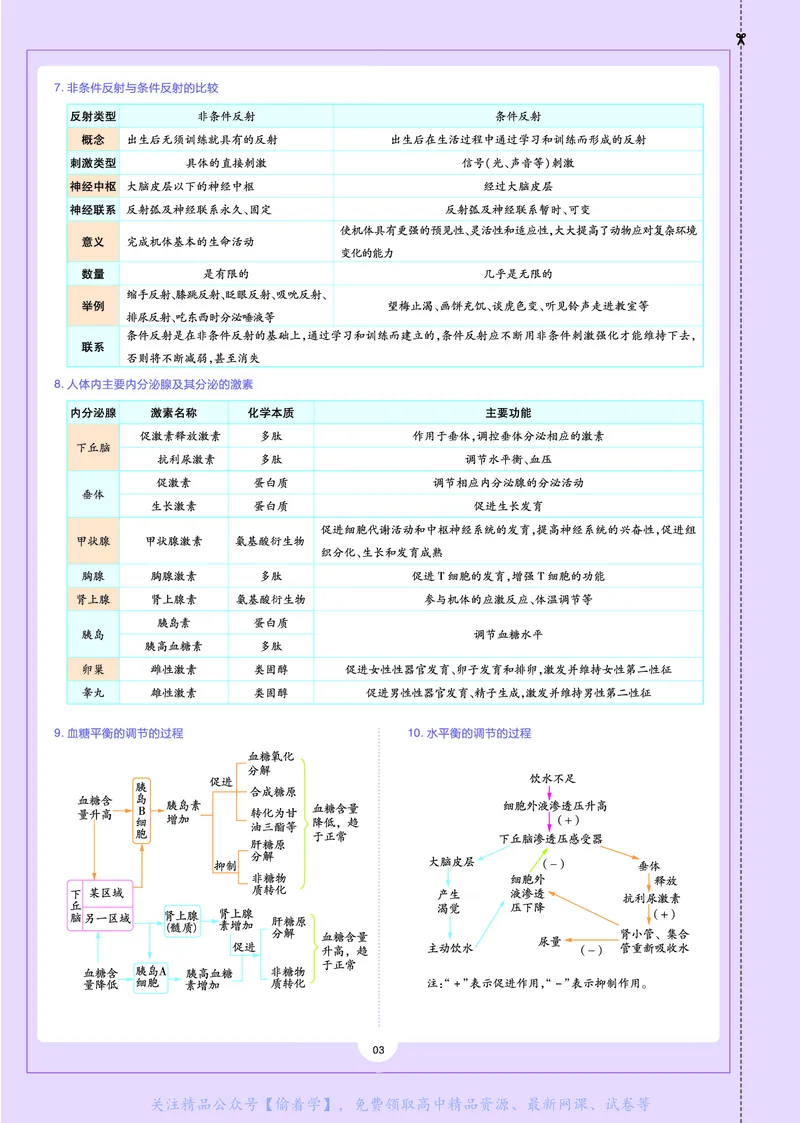 教材帮高中生物学选择性必修1（配SJ版）_高中三年全科资料_高中_高中电子教材_高中《教材帮》2025版高中《教材帮》（全科高清）_教材帮高中生物