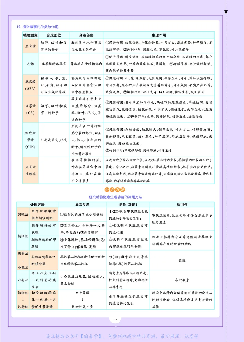 教材帮高中生物学选择性必修1（配SJ版）_高中三年全科资料_高中_高中电子教材_高中《教材帮》2025版高中《教材帮》（全科高清）_教材帮高中生物