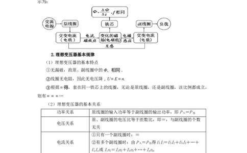 易错点13交变电流.（4大陷阱）-备战2024年高考物理考试易错题备战（原卷版）docx_高中三年全科资料_高中_15高中全科《高考易错题》2025版