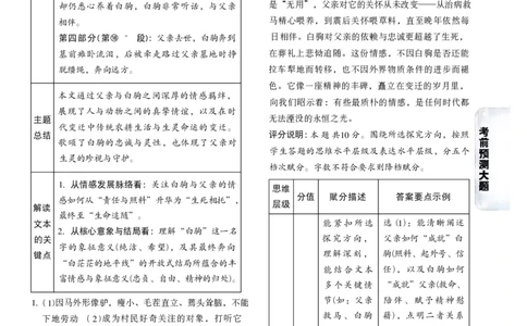 2026《万唯中考&bull;山西黑白卷》考前预测大题答案_2026中考押题卷合集_2026《万唯中考黑白卷》地方版(1)_2026《万唯中考&bull;山西黑白卷》7科