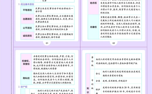 教材帮高中政治选择性必修2（配RJ版）_高中三年全科资料_高中_高中电子教材_高中《教材帮》2025版高中《教材帮》（全科高清）_教材帮高中政治