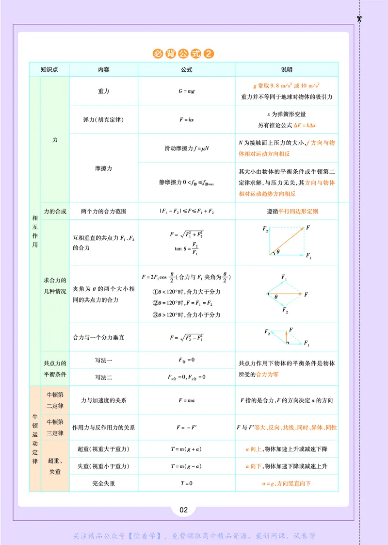 教材帮高中物理必修第一册（配JK版）_高中三年全科资料_高中_高中电子教材_高中《教材帮》2025版高中《教材帮》（全科高清）_教材帮高中物理
