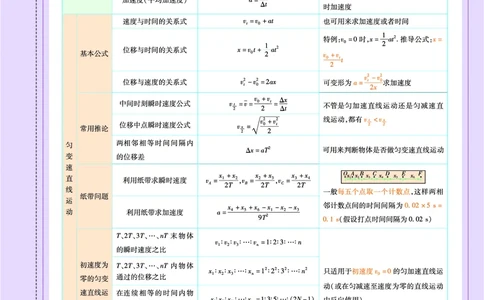 教材帮高中物理必修第一册（配JK版）_高中三年全科资料_高中_高中电子教材_高中《教材帮》2025版高中《教材帮》（全科高清）_教材帮高中物理