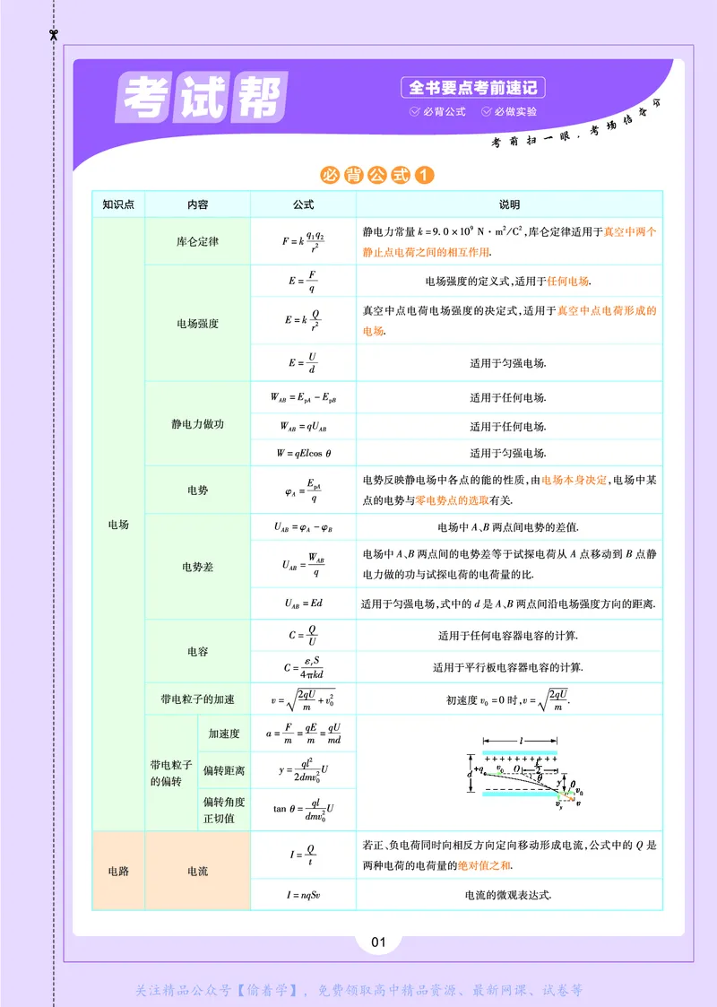 教材帮高中物理必修第三册（配YJ版）_高中三年全科资料_高中_高中电子教材_高中《教材帮》2025版高中《教材帮》（全科高清）_教材帮高中物理