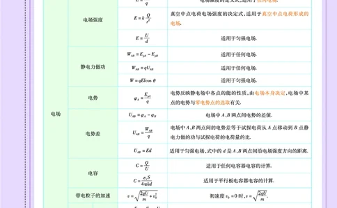 教材帮高中物理必修第三册（配YJ版）_高中三年全科资料_高中_高中电子教材_高中《教材帮》2025版高中《教材帮》（全科高清）_教材帮高中物理
