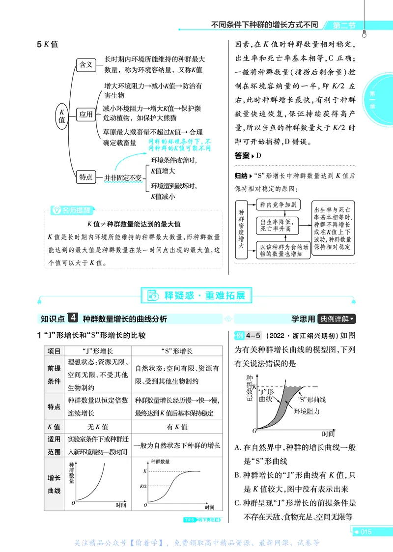 教材帮高中生物学选择性必修2（配ZK版）浙科版_高中三年全科资料_高中_高中电子教材_高中《教材帮》2025版高中《教材帮》（全科高清）_教材帮高中生物