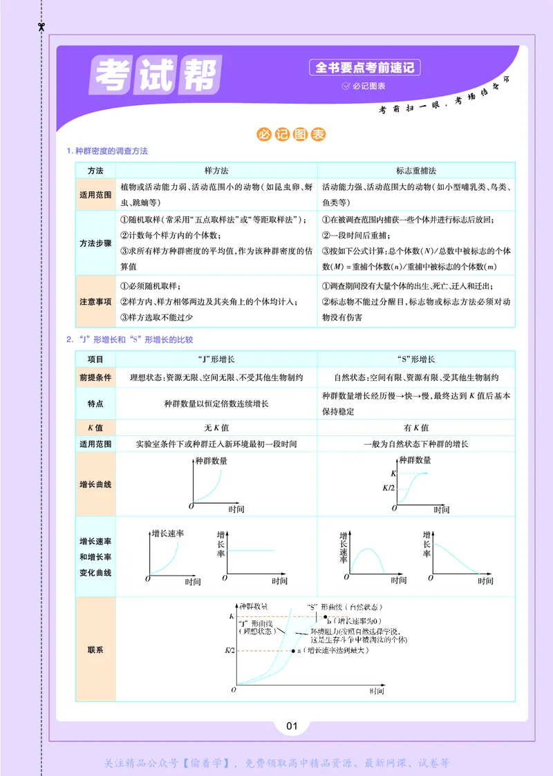 教材帮高中生物学选择性必修2（配ZK版）浙科版_高中三年全科资料_高中_高中电子教材_高中《教材帮》2025版高中《教材帮》（全科高清）_教材帮高中生物