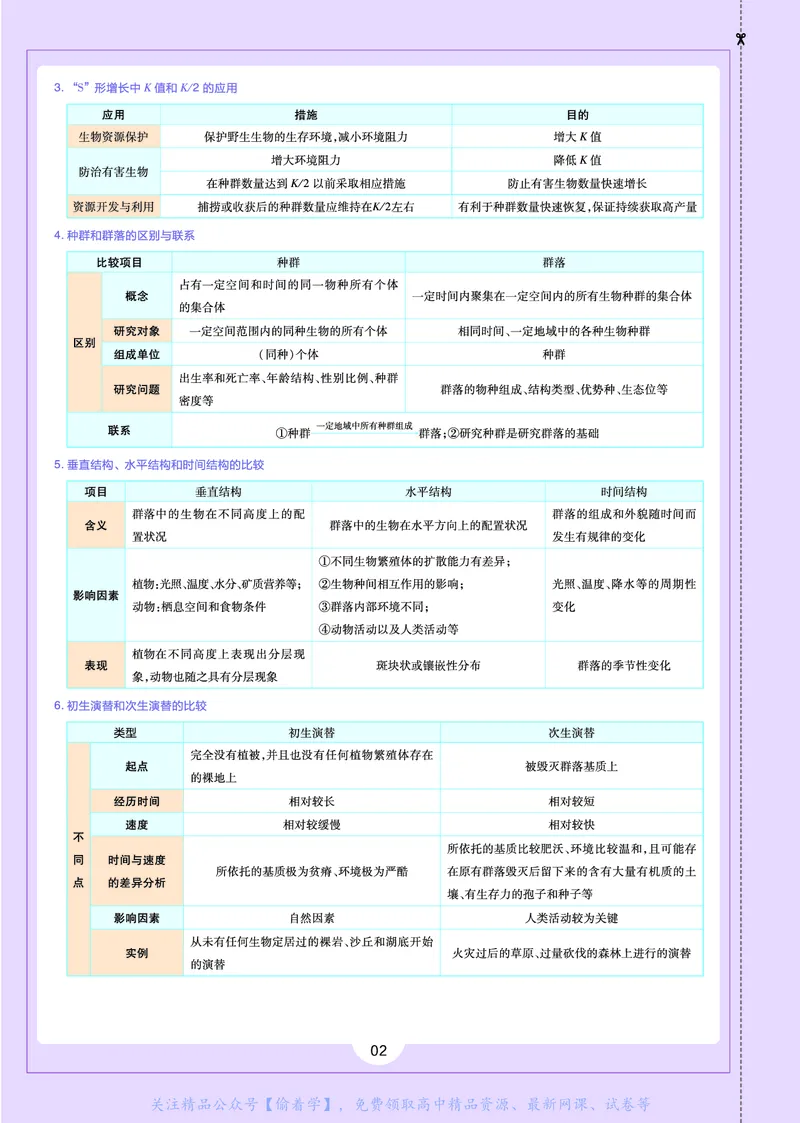 教材帮高中生物学选择性必修2（配ZK版）浙科版_高中三年全科资料_高中_高中电子教材_高中《教材帮》2025版高中《教材帮》（全科高清）_教材帮高中生物