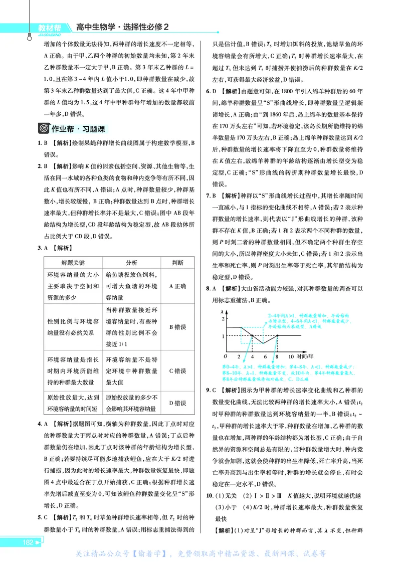 教材帮高中生物学选择性必修2（配ZK版）浙科版_高中三年全科资料_高中_高中电子教材_高中《教材帮》2025版高中《教材帮》（全科高清）_教材帮高中生物