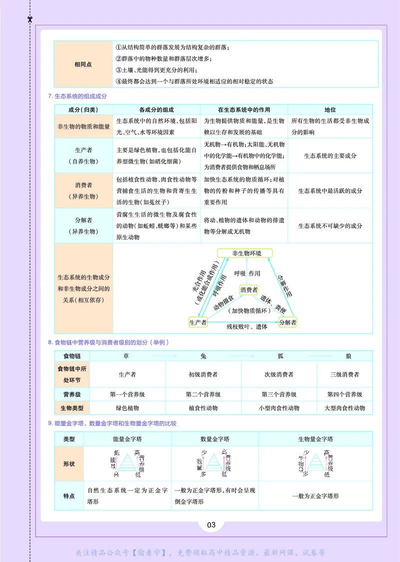 教材帮高中生物学选择性必修2（配ZK版）浙科版_高中三年全科资料_高中_高中电子教材_高中《教材帮》2025版高中《教材帮》（全科高清）_教材帮高中生物