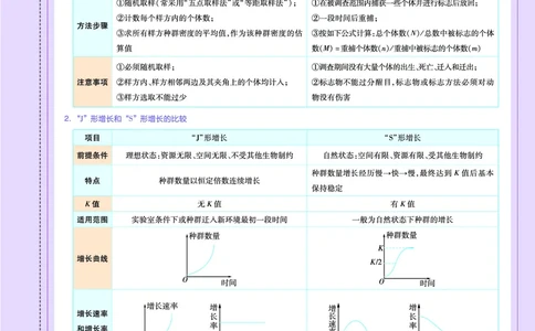 教材帮高中生物学选择性必修2（配ZK版）浙科版_高中三年全科资料_高中_高中电子教材_高中《教材帮》2025版高中《教材帮》（全科高清）_教材帮高中生物