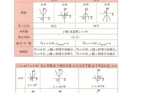 专题09二次函数y=a（x-h)2+k(a&ne;0)的图像和性质（4个知识点6种题型2个易错点2种考法）（学生版）_人教版数学九年级上册_版本二_九年级数学上册（人教版）_常见题型通关讲解练-V3_2024版