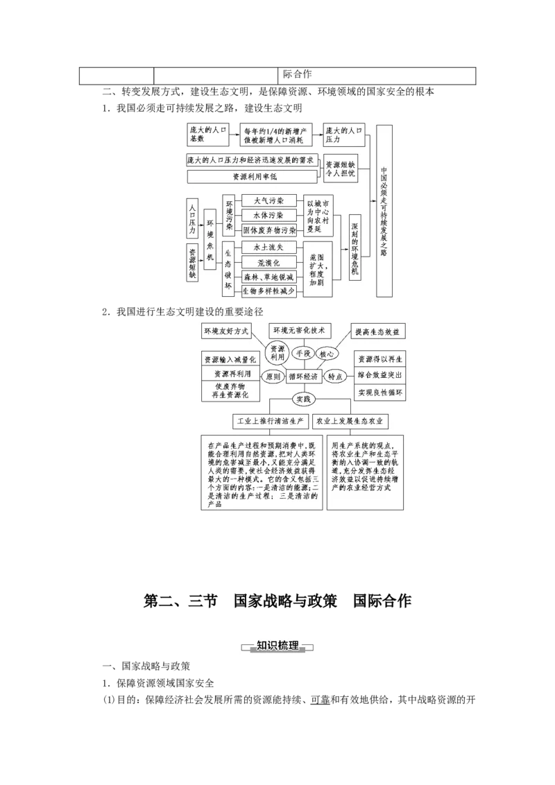 新教材人教版高中地理选择性必修3全册知识点考点重点难点总结_高中三年全科资料_高中_高中1_2025版高中地理《全册知识点梳理》