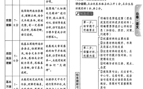 2026《万唯中考&bull;山西黑白卷》语文白卷答案_2026中考押题卷合集_2026《万唯中考黑白卷》地方版_2026《万唯中考&bull;山西黑白卷》7科_2026《万唯中考&bull;山西黑白卷》语文