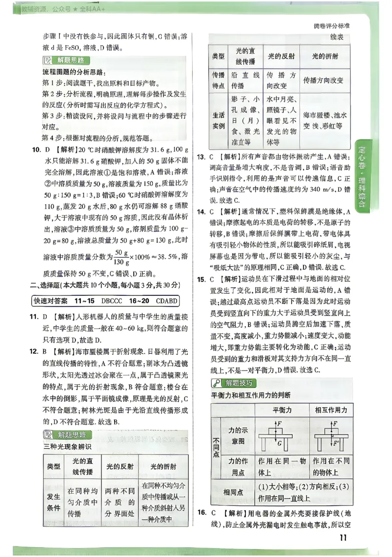 2026《万唯中考&bull;山西定心卷》化学答案_2026中考押题卷合集_2026《万唯中考定心卷》各地方版_2026《万唯中考&bull;山西定心卷》7科