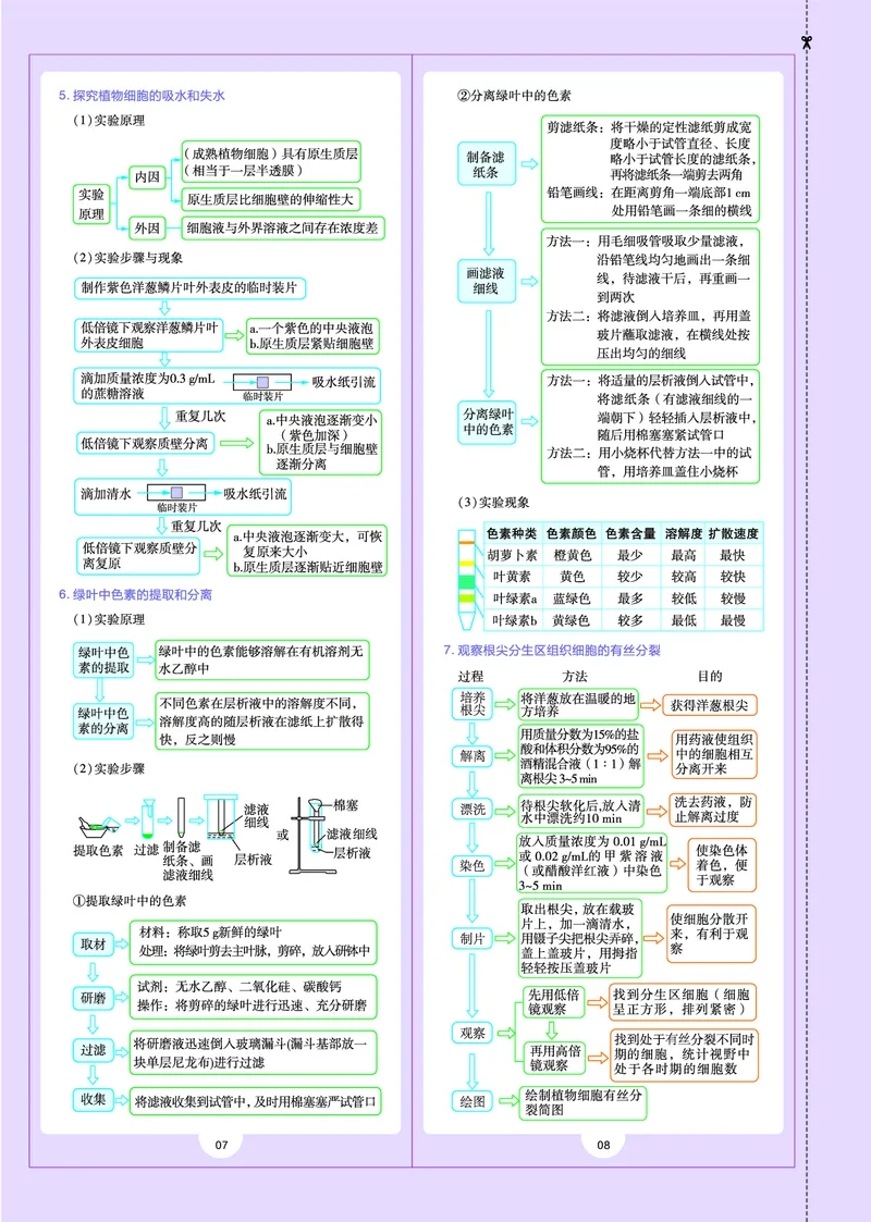 教材帮高中生物学必修1（配RJ版）_高中三年全科资料_高中_高中电子教材_高中《教材帮》2025版高中《教材帮》（全科高清）_教材帮高中生物