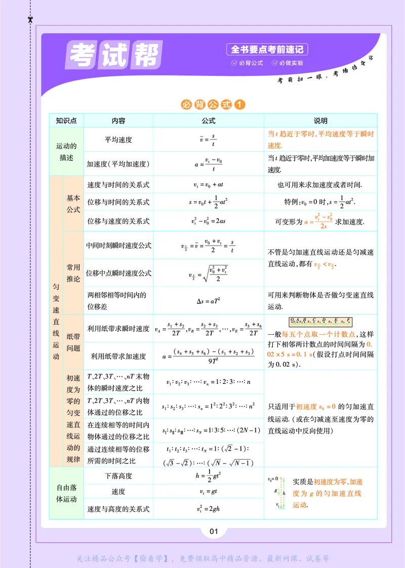 教材帮高中物理必修第一册（配YJ版）_高中三年全科资料_高中_高中电子教材_高中《教材帮》2025版高中《教材帮》（全科高清）_教材帮高中物理