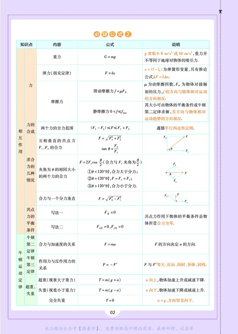 教材帮高中物理必修第一册（配YJ版）_高中三年全科资料_高中_高中电子教材_高中《教材帮》2025版高中《教材帮》（全科高清）_教材帮高中物理