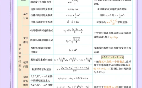 教材帮高中物理必修第一册（配YJ版）_高中三年全科资料_高中_高中电子教材_高中《教材帮》2025版高中《教材帮》（全科高清）_教材帮高中物理