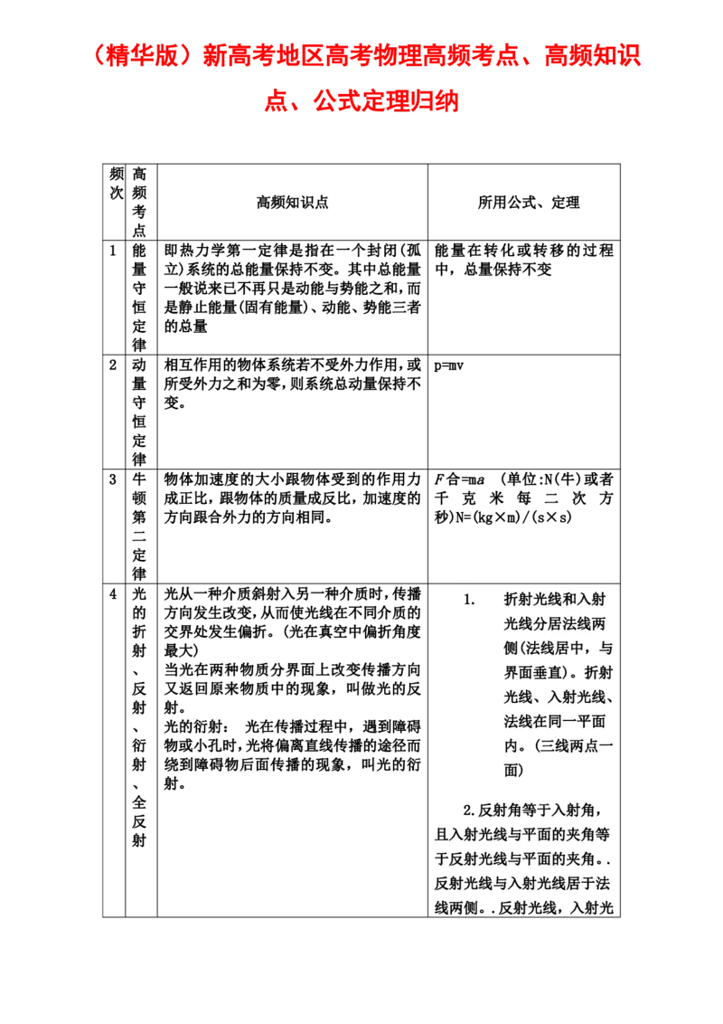 新高考地区高考物理高频考点、高频知识点、公式定理归纳_高中三年全科资料_高中三年全科资料_物理