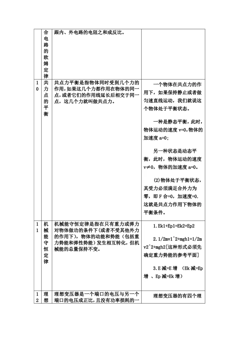 新高考地区高考物理高频考点、高频知识点、公式定理归纳_高中三年全科资料_高中三年全科资料_物理