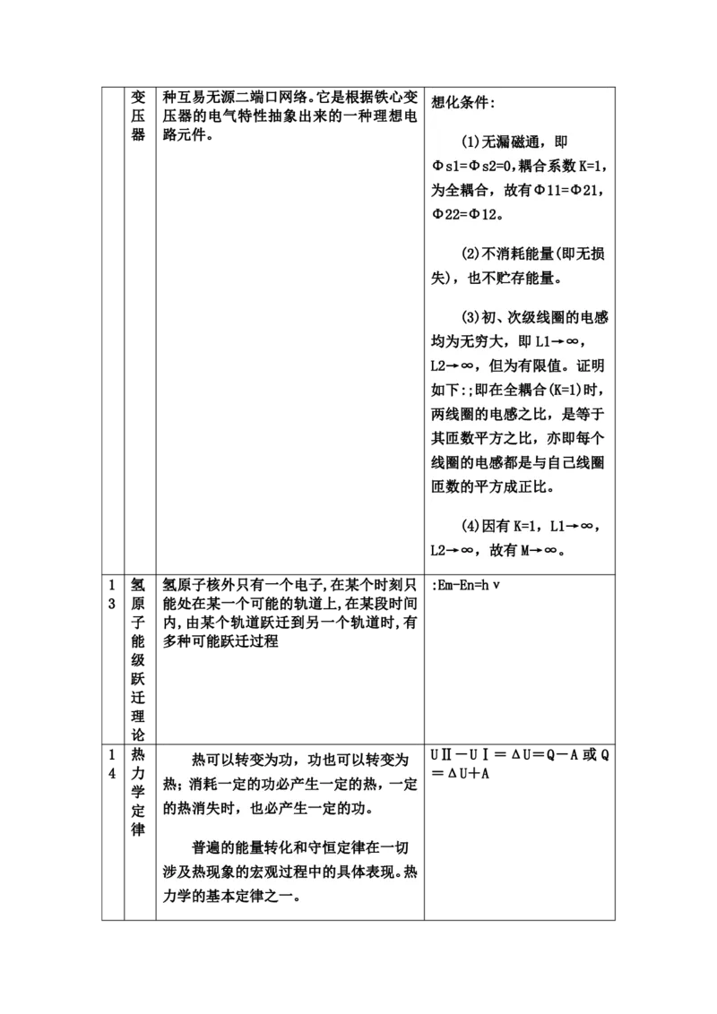 新高考地区高考物理高频考点、高频知识点、公式定理归纳_高中三年全科资料_高中三年全科资料_物理