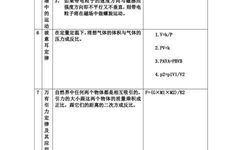 新高考地区高考物理高频考点、高频知识点、公式定理归纳_高中三年全科资料_高中三年全科资料_物理