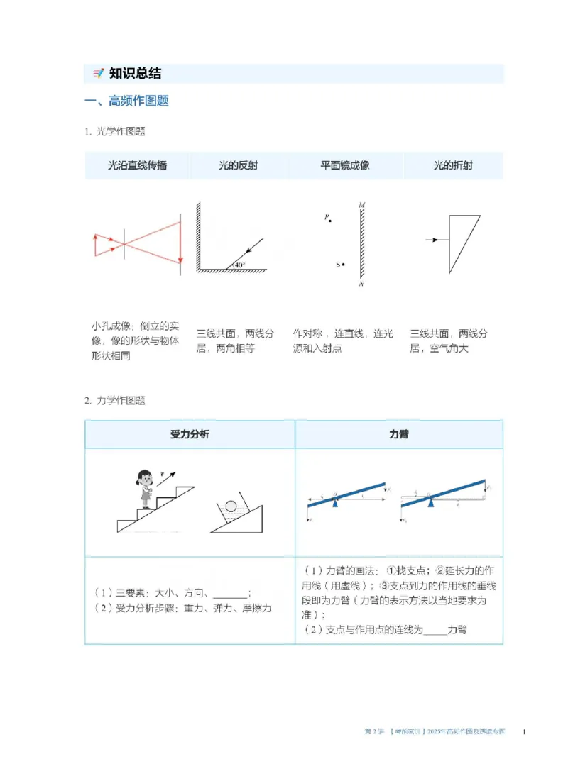 2025《中考考前密训&bull;物理》高频作图及透镜专题_2026中考押题卷合集_2026新中考中考全科资料_《中考密训班试卷&bull;物理》全国通用
