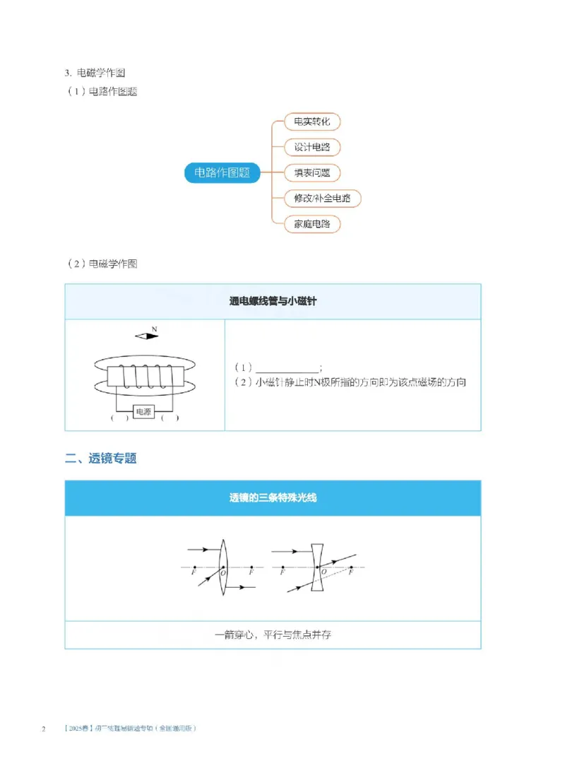2025《中考考前密训&bull;物理》高频作图及透镜专题_2026中考押题卷合集_2026新中考中考全科资料_《中考密训班试卷&bull;物理》全国通用