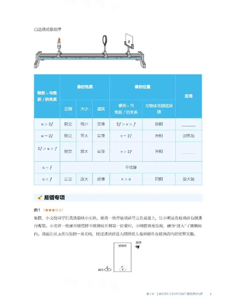 2025《中考考前密训&bull;物理》高频作图及透镜专题_2026中考押题卷合集_2026新中考中考全科资料_《中考密训班试卷&bull;物理》全国通用