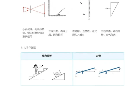 2025《中考考前密训&bull;物理》高频作图及透镜专题_2026中考押题卷合集_2026新中考中考全科资料_《中考密训班试卷&bull;物理》全国通用