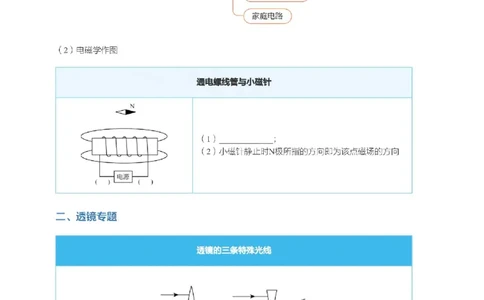2025《中考考前密训&bull;物理》高频作图及透镜专题_2026中考押题卷合集_2026新中考中考全科资料_《中考密训班试卷&bull;物理》全国通用