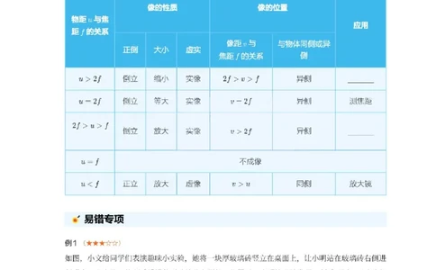 2025《中考考前密训&bull;物理》高频作图及透镜专题_2026中考押题卷合集_2026新中考中考全科资料_《中考密训班试卷&bull;物理》全国通用